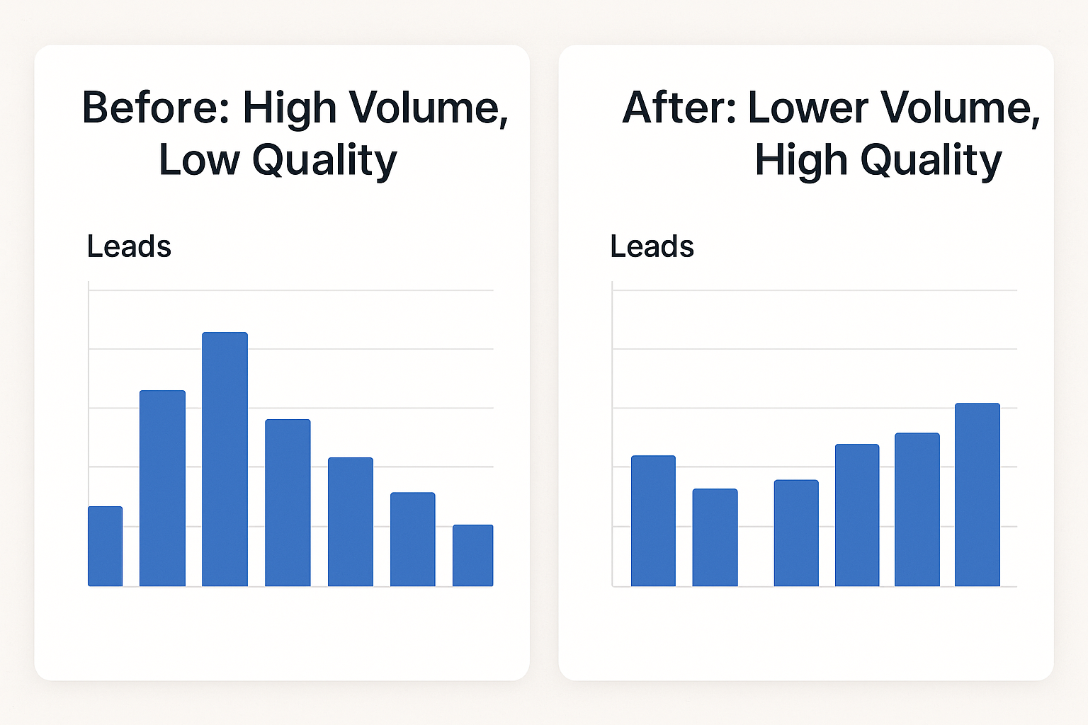Turning Spam Leads into Quality Customers with Google Ads 2 case study 1.1
